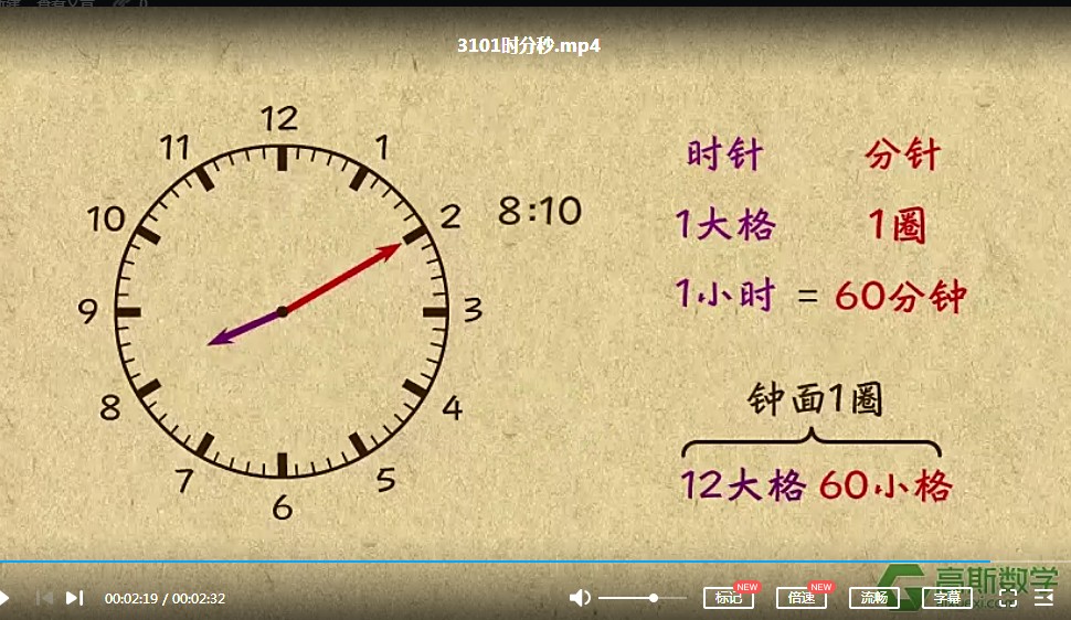 【小学数学思维视频】高斯数学小动画，配套小学1-6年级数学课堂知识点动画教学视频MP4，百度网盘下载