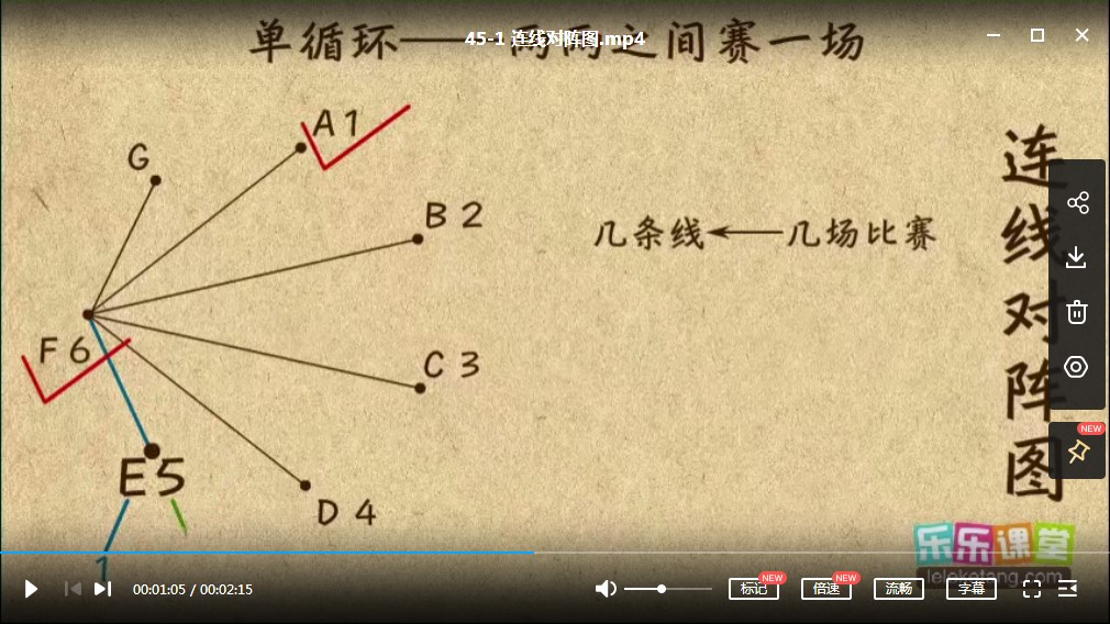 乐乐课堂小学数学思维课程，小学六年级数学奥数MP4视频课程，百度网盘下载