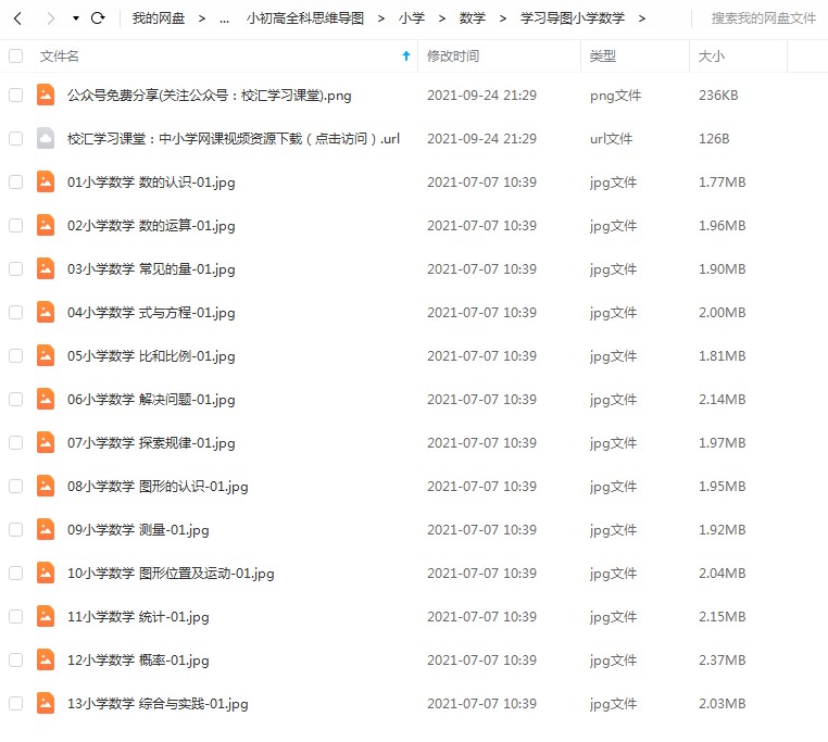 小学阶段数学学习导图（小学1-6年级数学知识点思维导图）PNG图片